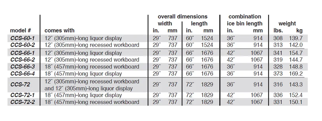 Eagle Group CCS-72 72" Blender Station Underbar Ice Bin/Cocktail Station - Center Ice Bin