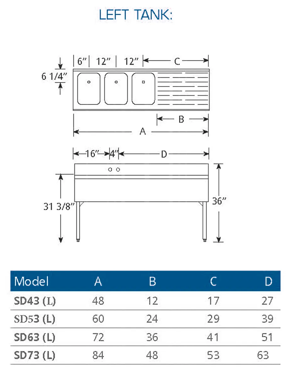LaCrosse SD53L Underbar Sink Units, 3 Compartment with Right Drainboard
