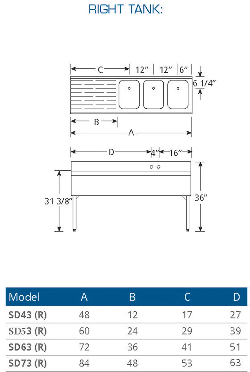 LaCrosse SD53R Underbar Sink Units, 3 Compartment with Left Drainboard