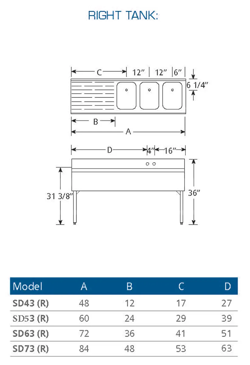 LaCrosse SD63R Underbar Sink Units, 3 Compartment with Left Drainboard
