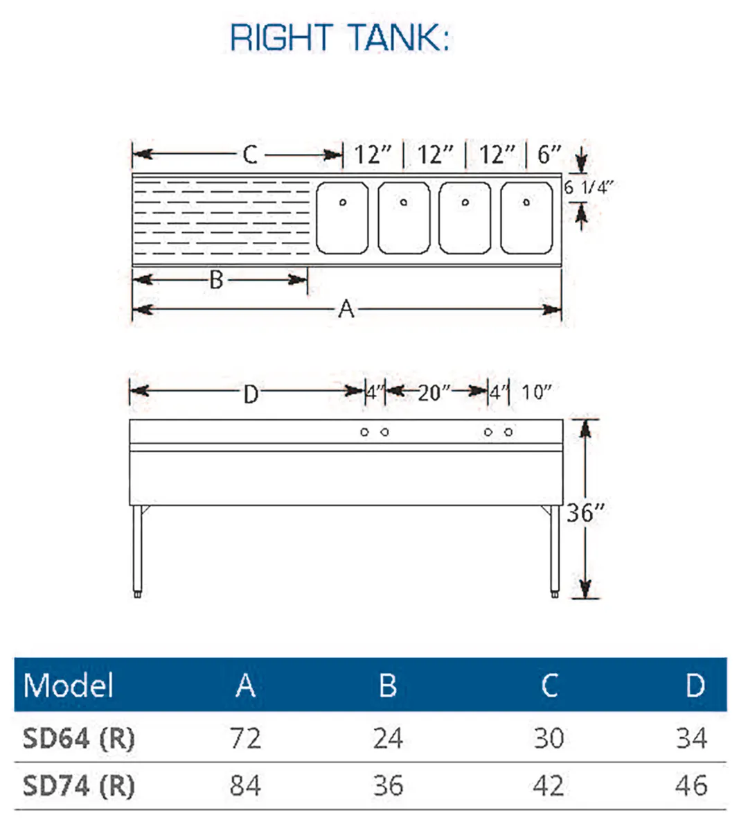 LaCrosse SD64R Underbar Sink Units, 4 Compartment with Left Drainboard