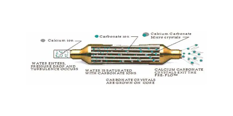 Champion 116234 for Warewashing Units Water Filtration System