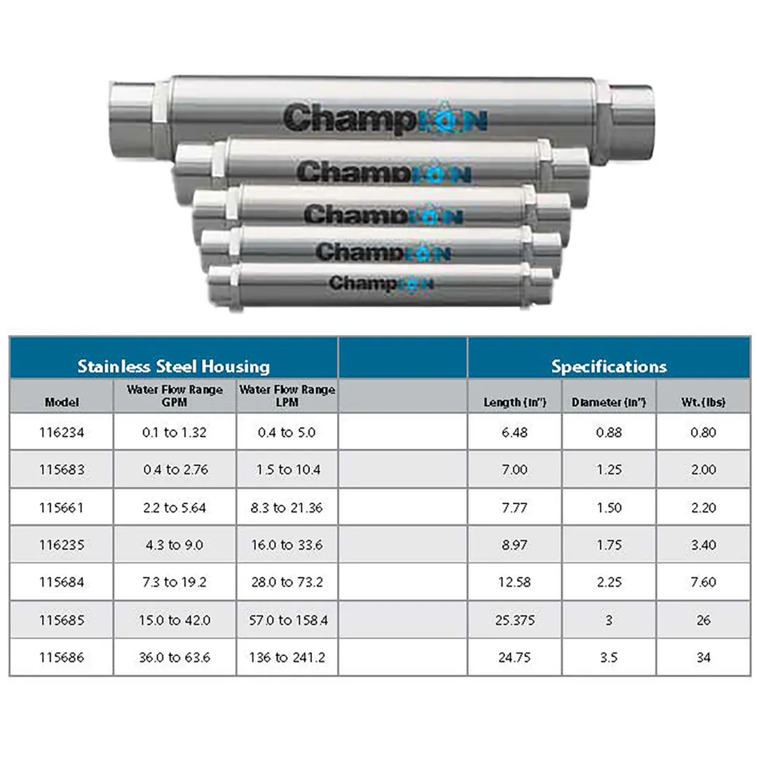 Champion 116234 for Warewashing Units Water Filtration System
