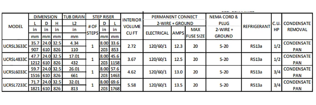 Federal Industries UCRSL7233C 71" Undercounter Slim-Line Refrigerated Self-Serve Merchandiser