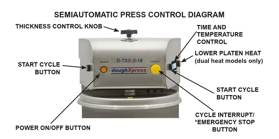 DoughXpress D-TXE-2-18-W 18" Dual Heat Electro-Mechanical Automatic Tortilla/Pizza Dough Press, 220V