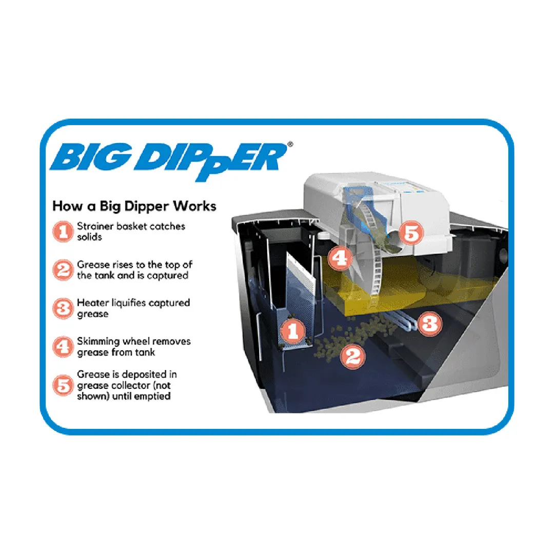Thermaco Big Dipper® Pro W-500-IS-X Automatic Grease Removal System with IOT, 108 lb - 50 GPM / 115V
