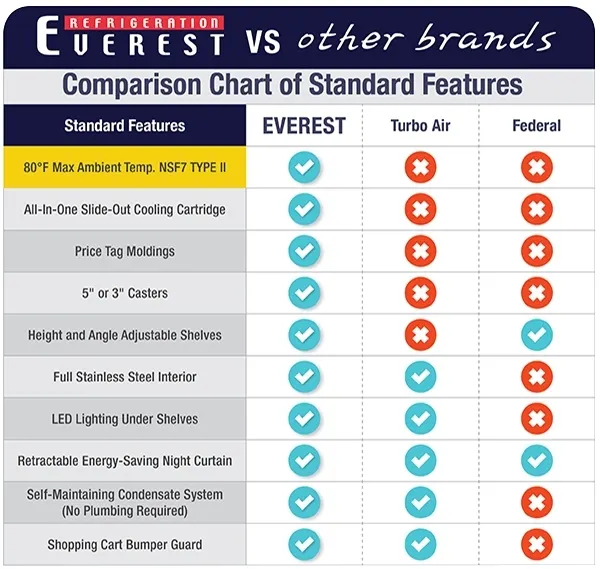 Everest EOMV-36-B-35-T 37" Vertical Open Air Merchandiser in Black, High Profile, 4 Shelves, 18.2 cu. ft.