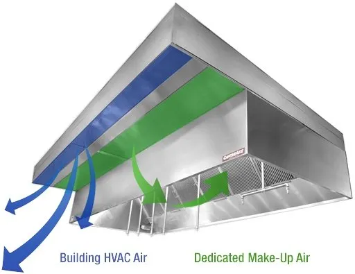 Captive Aire 12' L 430 Stainless Steel Make-Up Air Hood with 2 Fans & Optional Fire System
