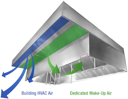 Captive Aire 7' L 430 Stainless Steel Make-Up Air Hood (Complete) with 2 Fans and Optional Fire System