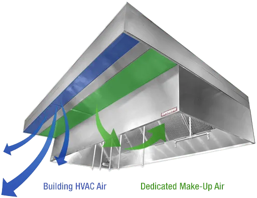 Captive Aire 5' L 430 Stainless Steel Make-Up Air Hood (Complete) with 2 Fans and Optional Fire System
