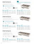 resources of Catalog Page