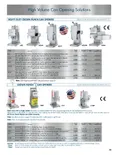 resources of Spec Sheet
