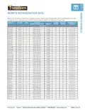 resources of Remote Models