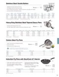 resources of Spec Sheet