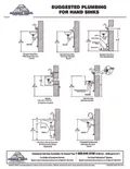 resources of Plumbing Rough In