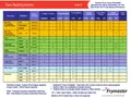 resources of Selection Chart