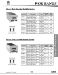 resources of Spec Sheet