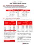 resources of Water Treatment Guidelines