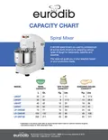 resources of Capacity Chart