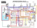 resources of Diagram