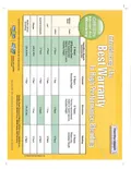 resources of Warranty