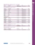 resources of Spec Sheet