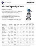 resources of Mixer Capacity Chart