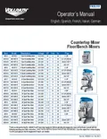 resources of Operator’s Manual