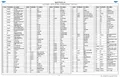 resources of 