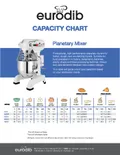 resources of Mixer Capacity Chart