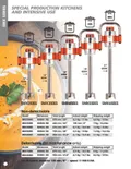 resources of Catalog Page