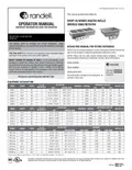 resources of Manual
