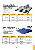 resources of Catalog Page