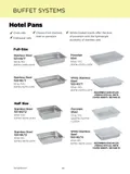 resources of Spec Sheet