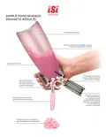 resources of How to Use a Whipper