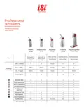 resources of Product Use Matrix