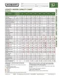 resources of Capacity Chart