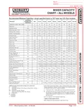 resources of Capacity Chart