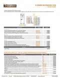 resources of Accessory Kits
