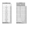 resources of Layout