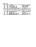 resources of Parts List