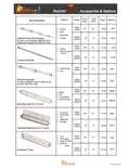 resources of MF Accessories