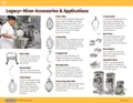 resources of Mixer Accessories