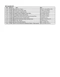 resources of Parts List