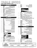 resources of Spec Sheet