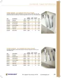 resources of Spec Sheet