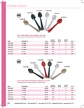 resources of Spec Sheet