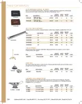 resources of Spec Sheet