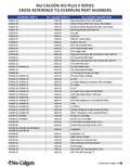 resources of Product List