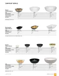 resources of Spec Sheet